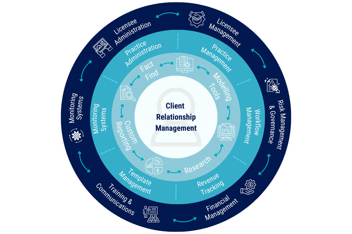 PlatformplusAMS PlatformplusAMS