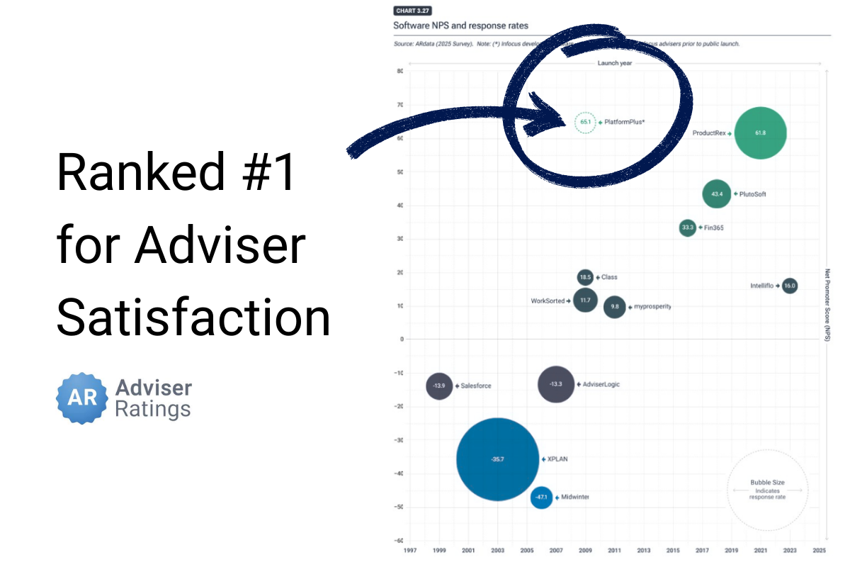 Platformplus Ranked Number 1 For Adviser Satisfaction Platformplus Ranked Number 1 For Adviser Satisfaction